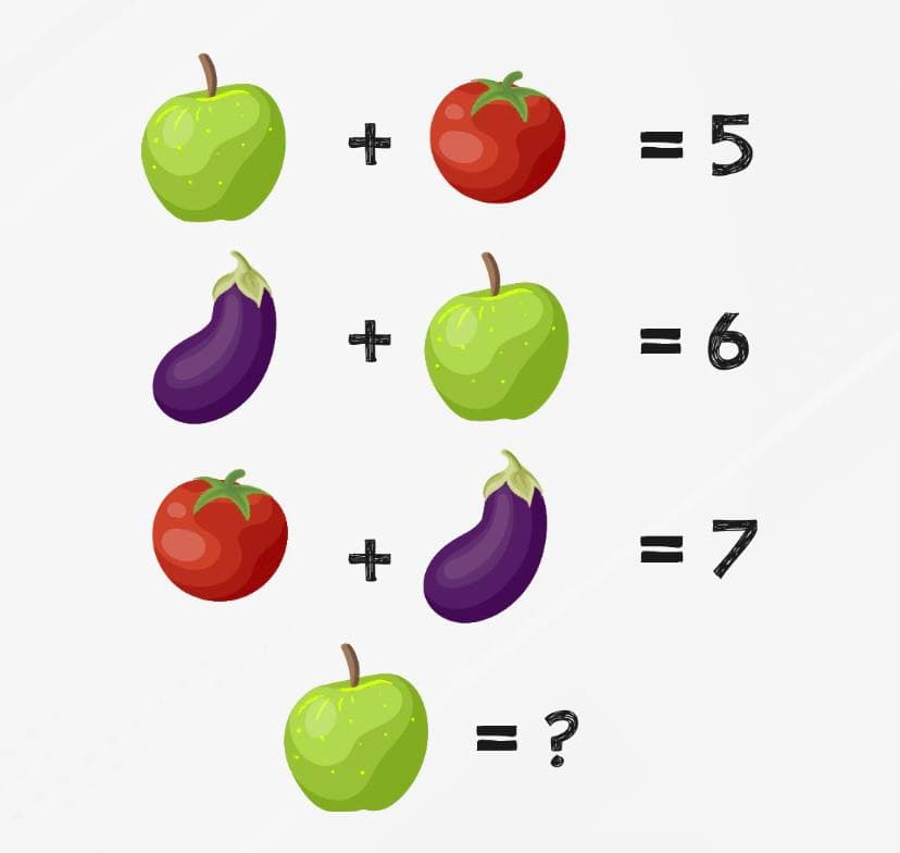 Чему «равно» яблоко ?