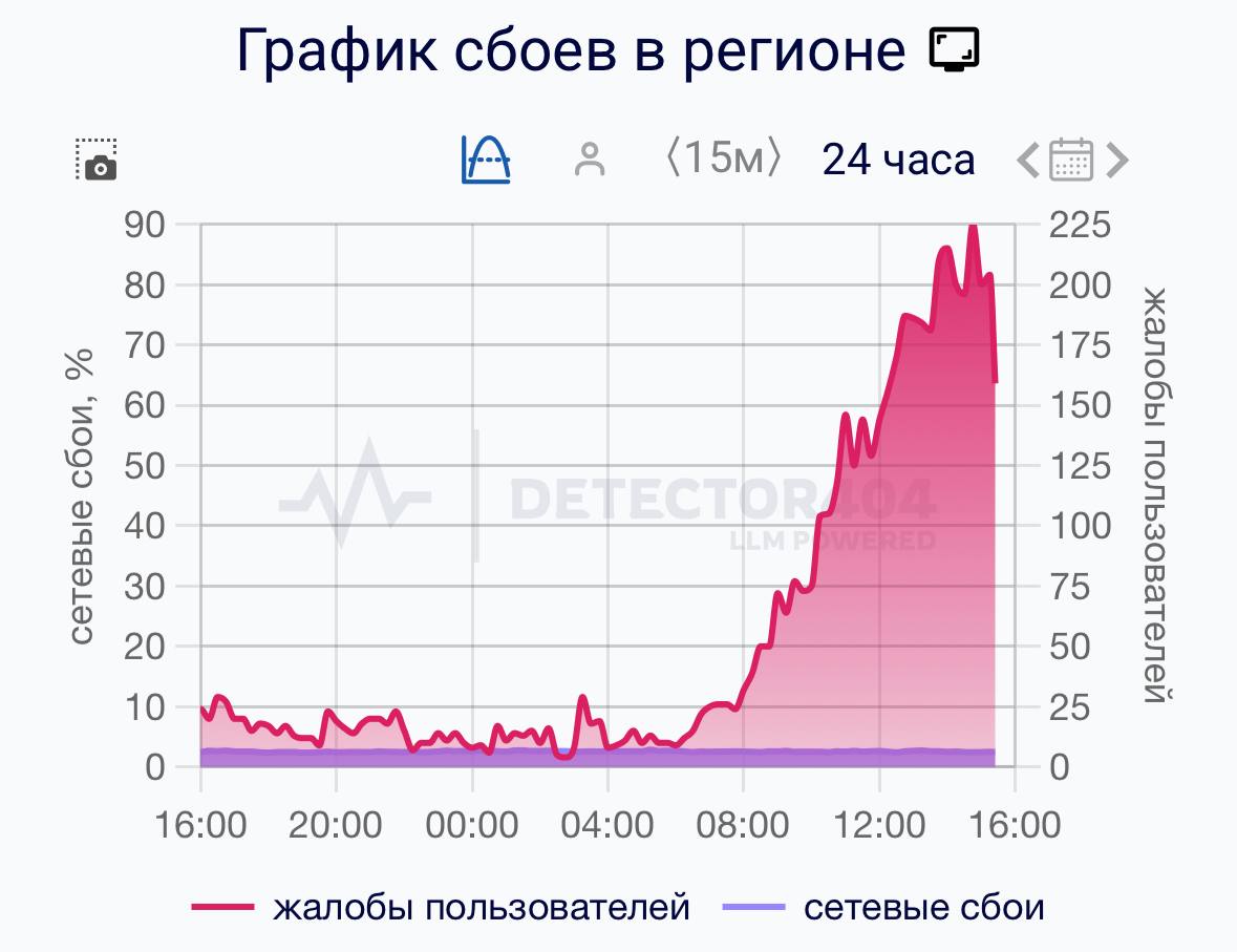 Петербург остался без интернета и мобильной связи
