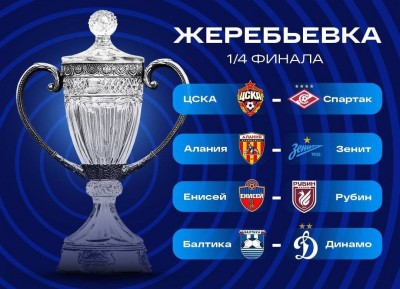 Определились четвертьфинальные пары Кубка России по футболу 2021-2022